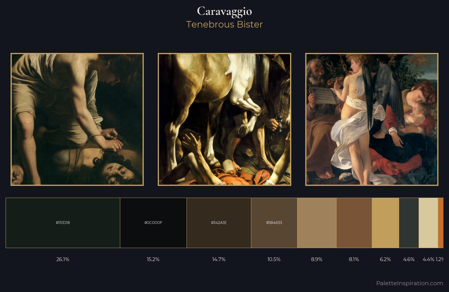 Caravaggio Palette 6 — Tenebrous Bister