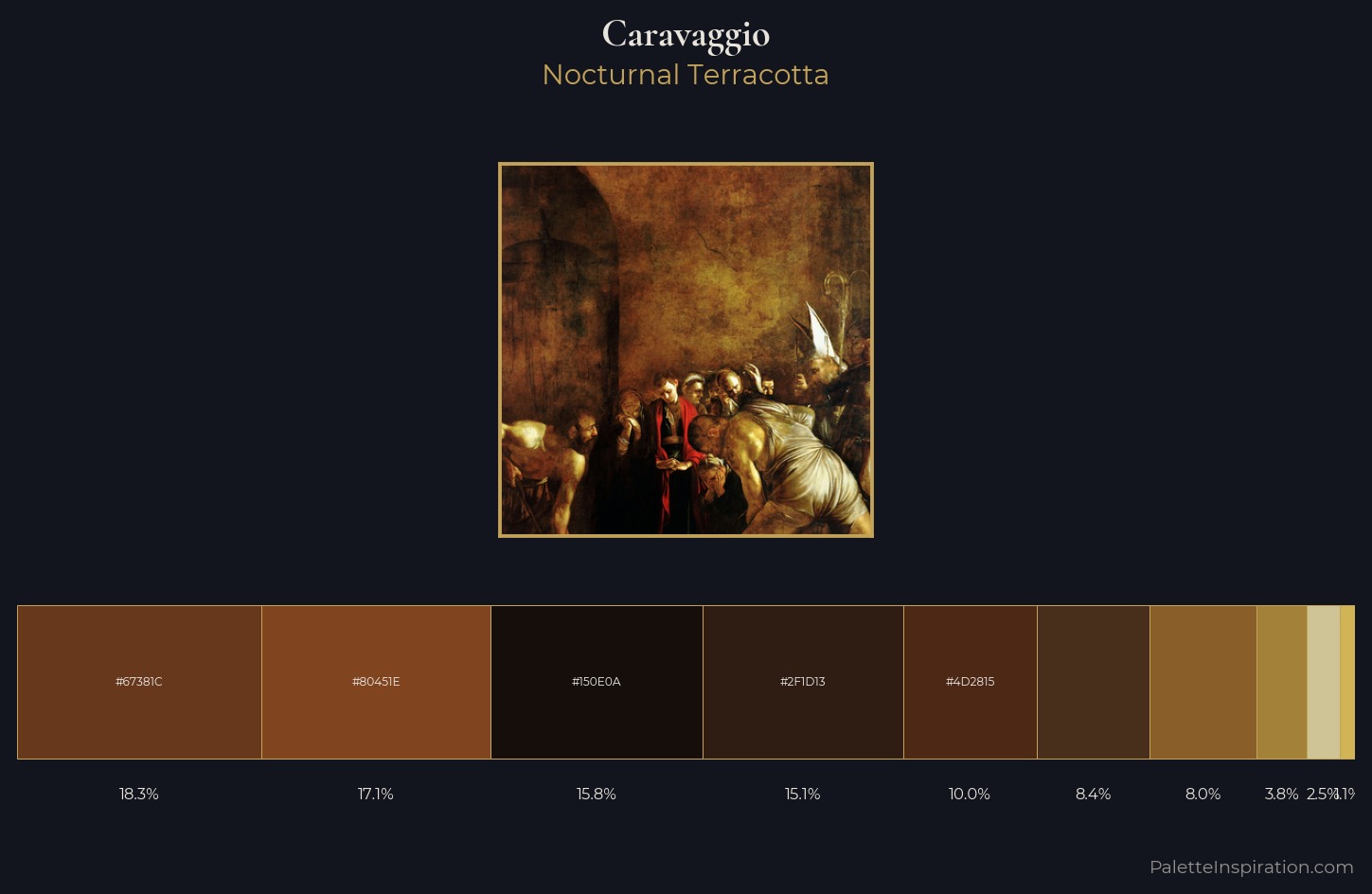 Caravaggio Palette 7 — Nocturnal Terracotta