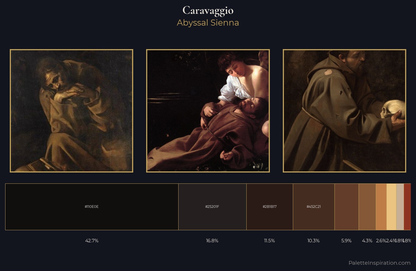 Caravaggio Palette 8 — Abyssal Sienna