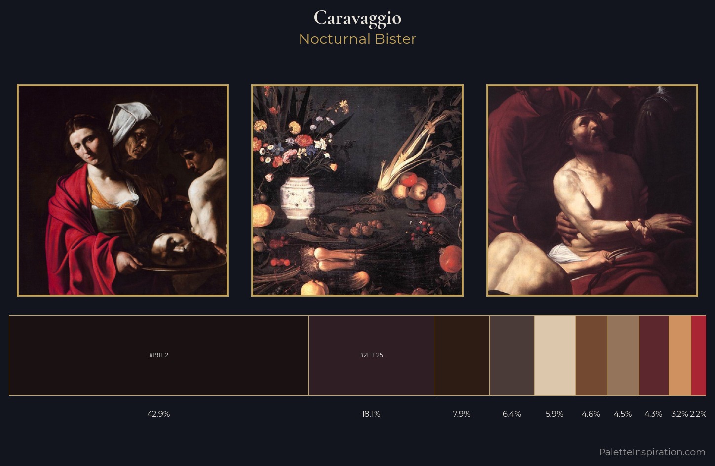 Caravaggio Palette 9 — Nocturnal Bister