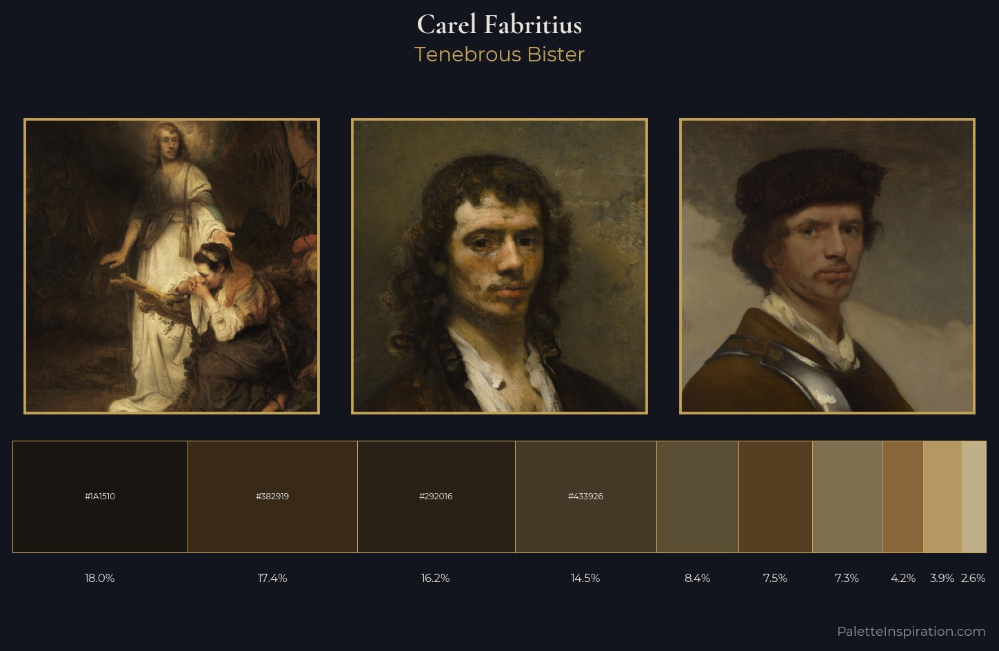 Carel Fabritius Palette 4 — Tenebrous Bister