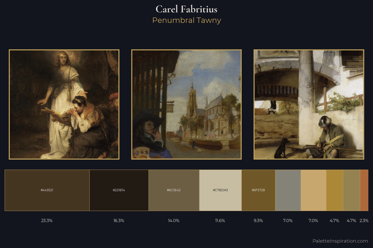 Carel Fabritius Master Palette