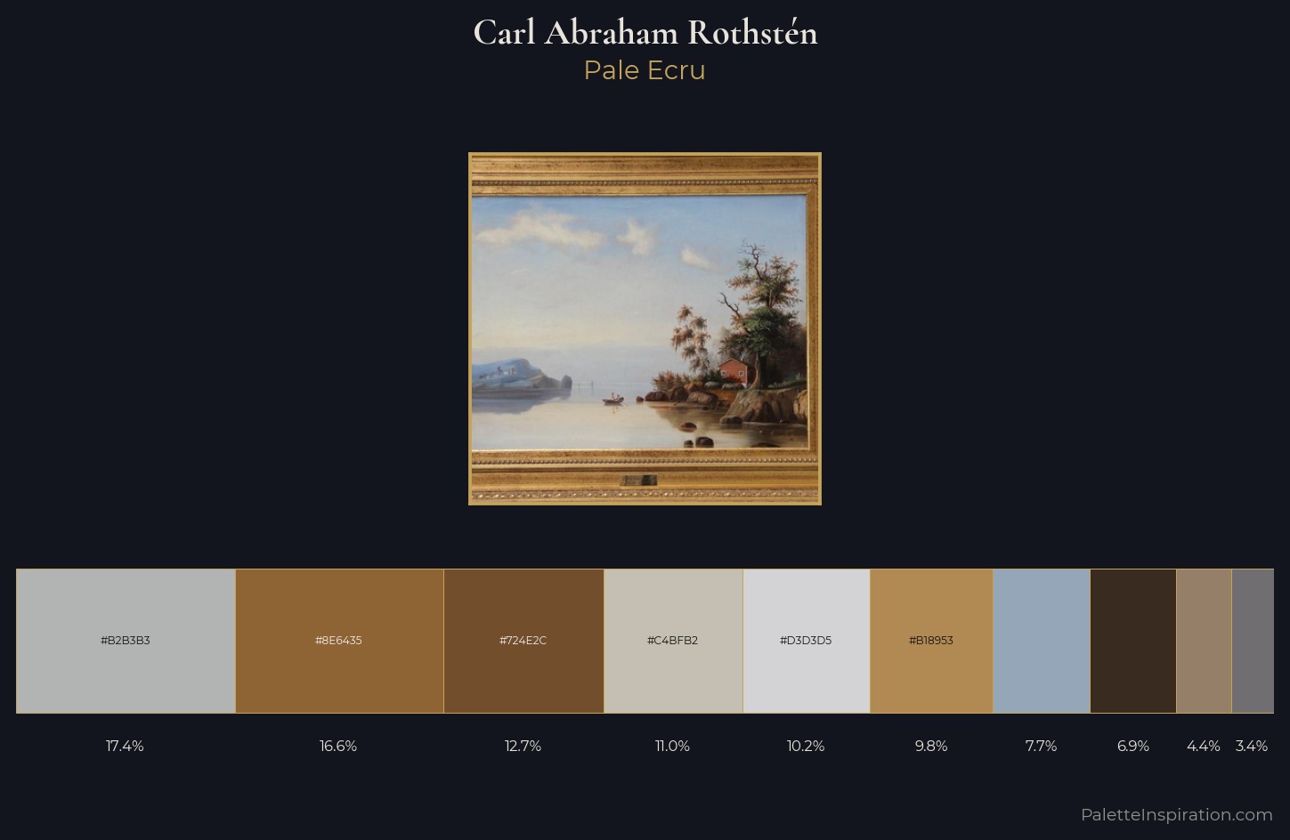 Carl Abraham Rothstén Palette 2 — Pale Ecru