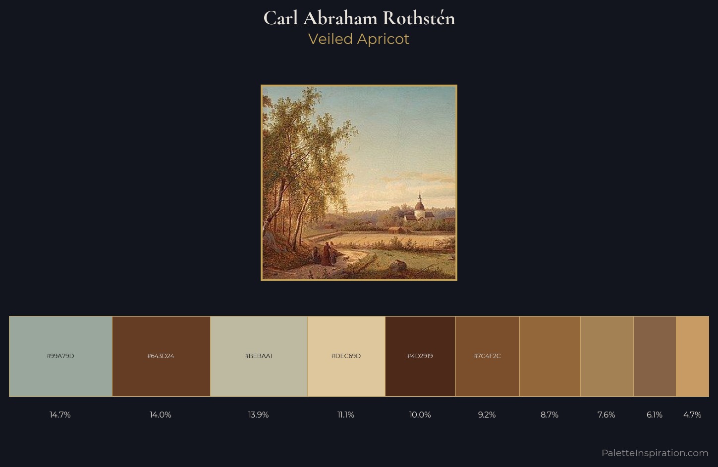 Carl Abraham Rothstén Palette 4 — Veiled Apricot