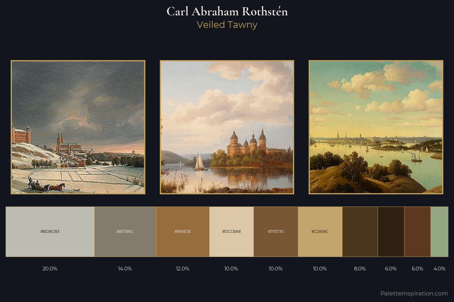 Carl Abraham Rothstén Master Palette