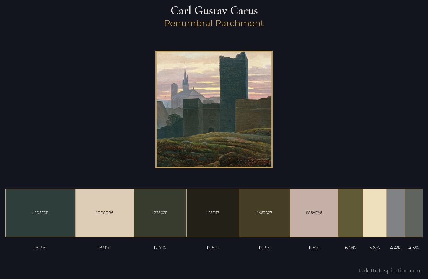 Carl Gustav Carus Palette 1 — Penumbral Parchment