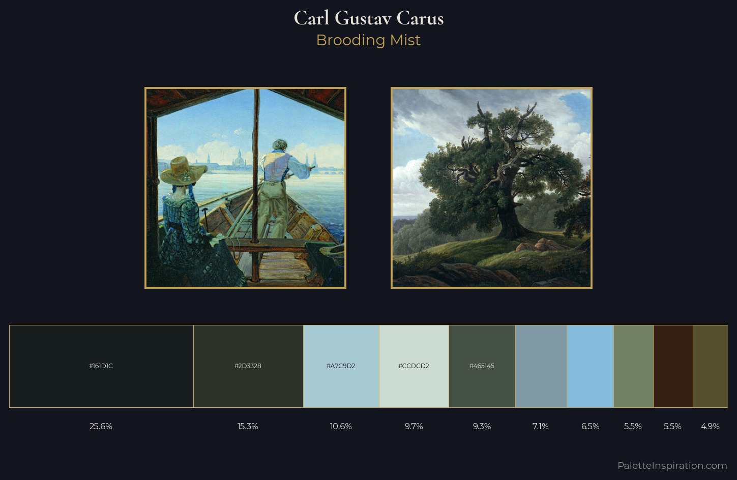 Carl Gustav Carus Palette 2 — Brooding Mist