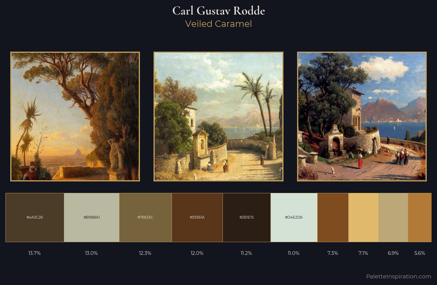 Carl Gustav Rodde Palette 2 — Veiled Caramel