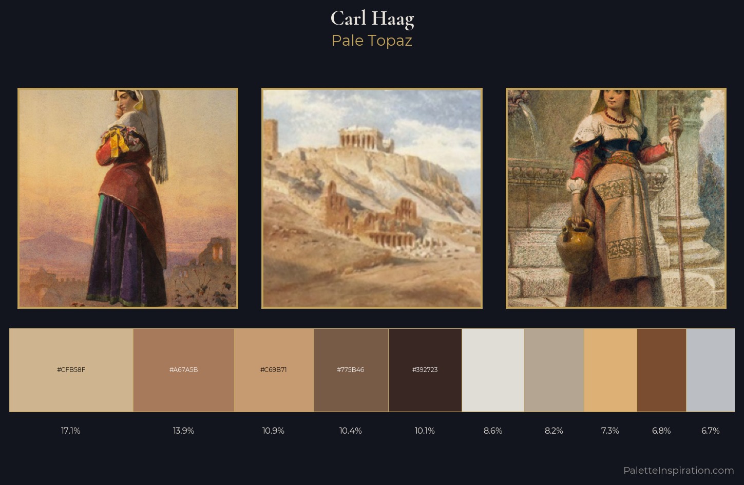 Carl Haag Palette 2 — Pale Topaz