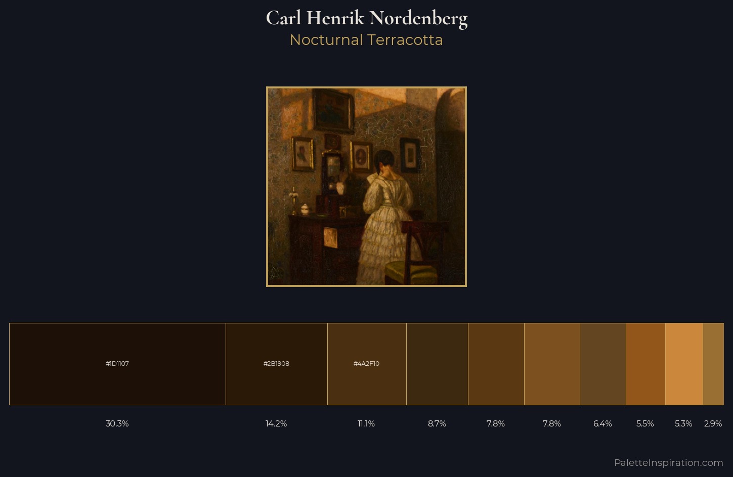 Carl Henrik Nordenberg Palette 4 — Nocturnal Terracotta