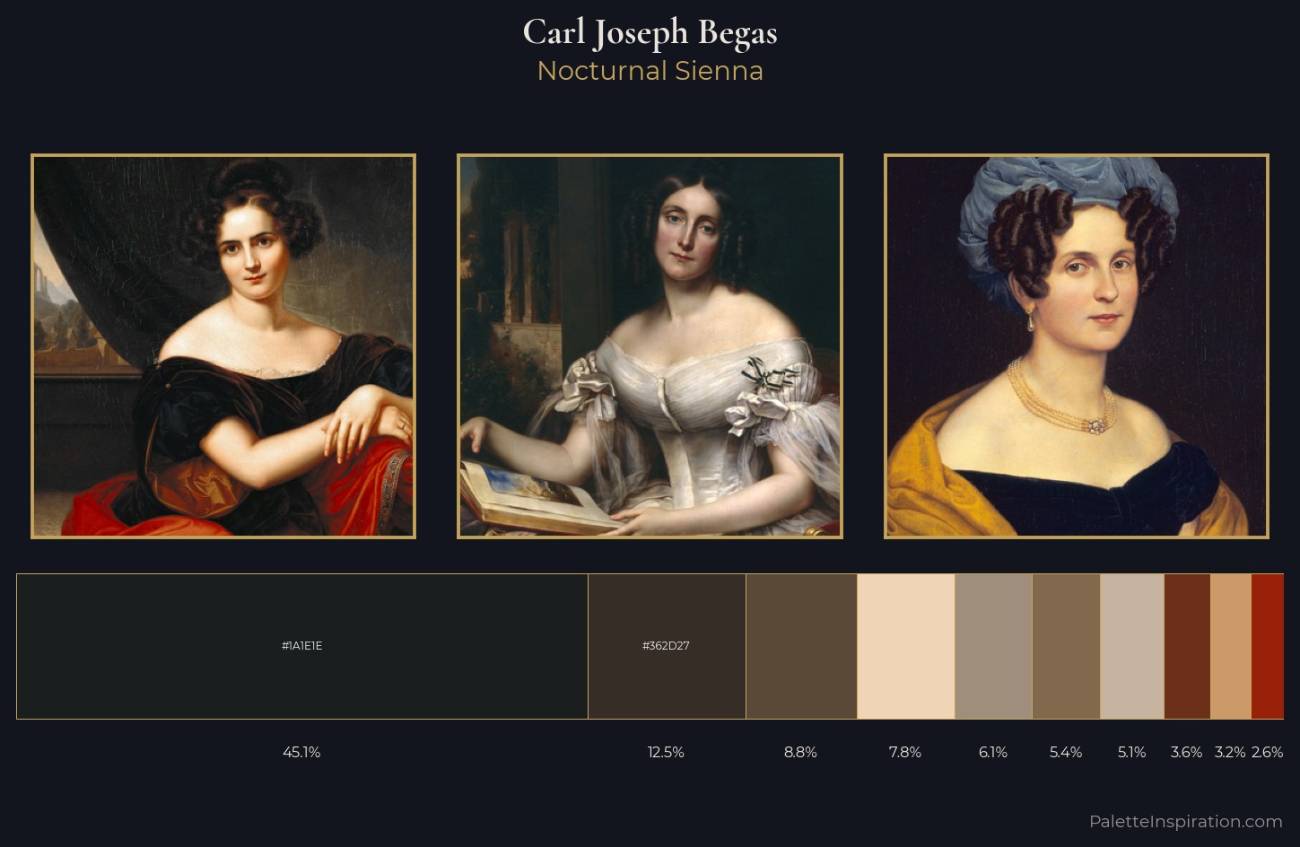 Carl Joseph Begas Palette 2 — Nocturnal Sienna