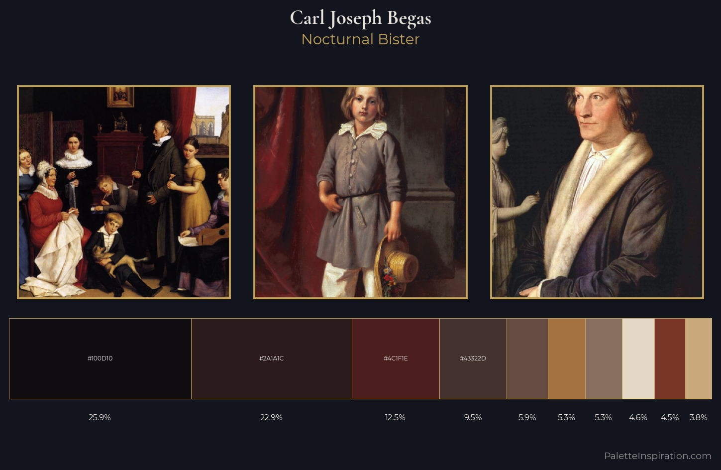 Carl Joseph Begas Palette 3 — Nocturnal Bister