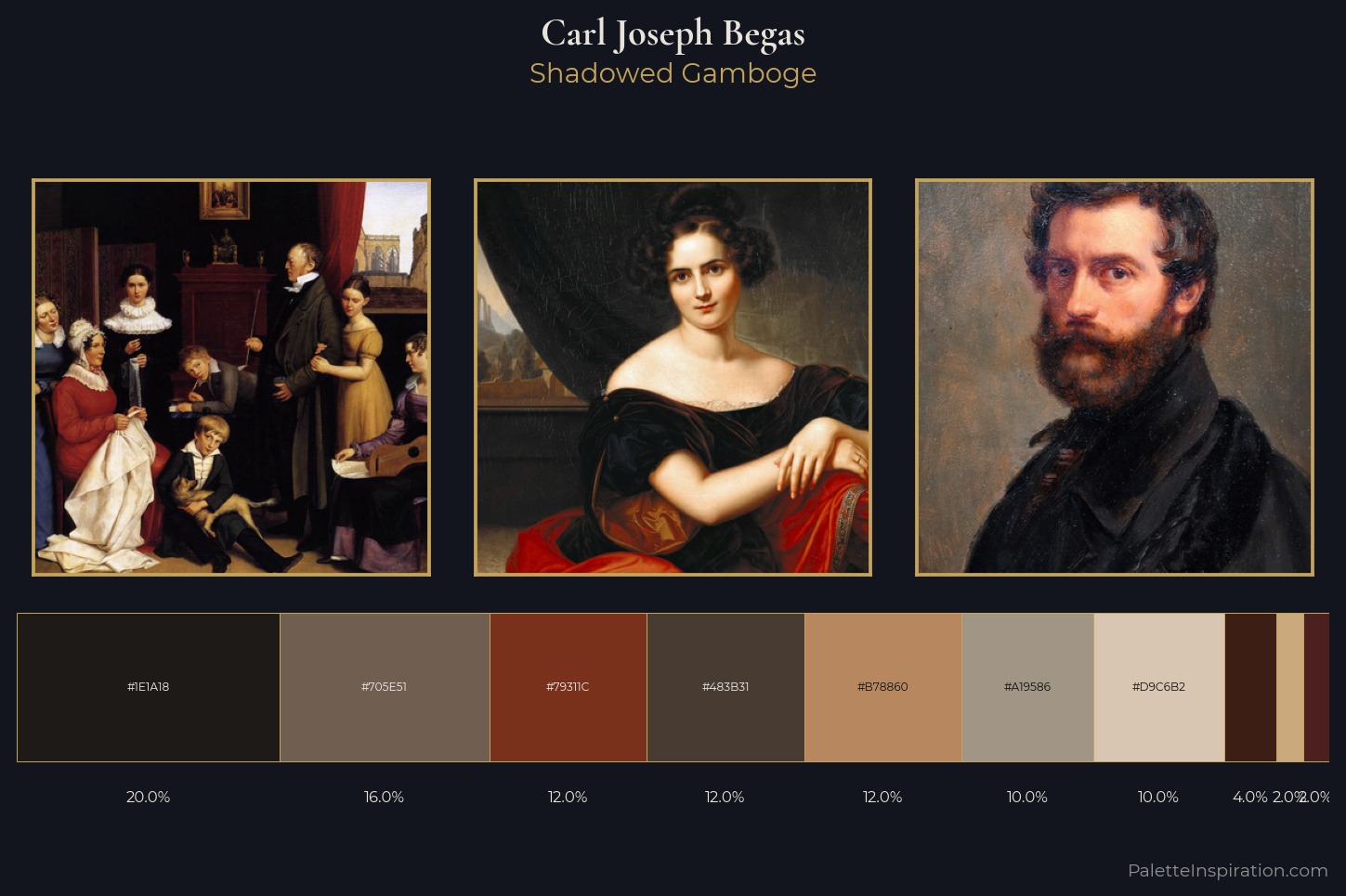 Carl Joseph Begas Master Palette — Shadowed Gamboge