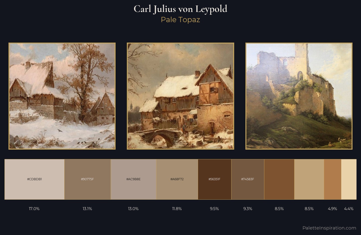 Carl Julius von Leypold Palette 1 — Pale Topaz