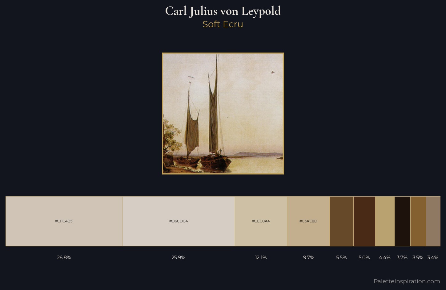 Carl Julius von Leypold Palette 2 — Soft Ecru
