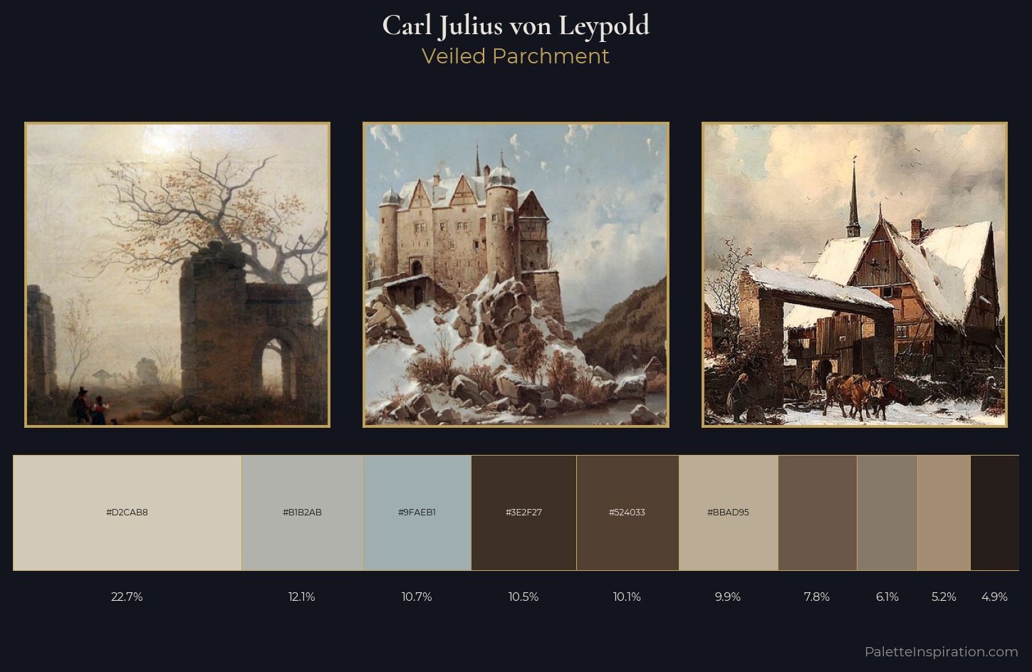 Carl Julius von Leypold Palette 3 — Veiled Parchment