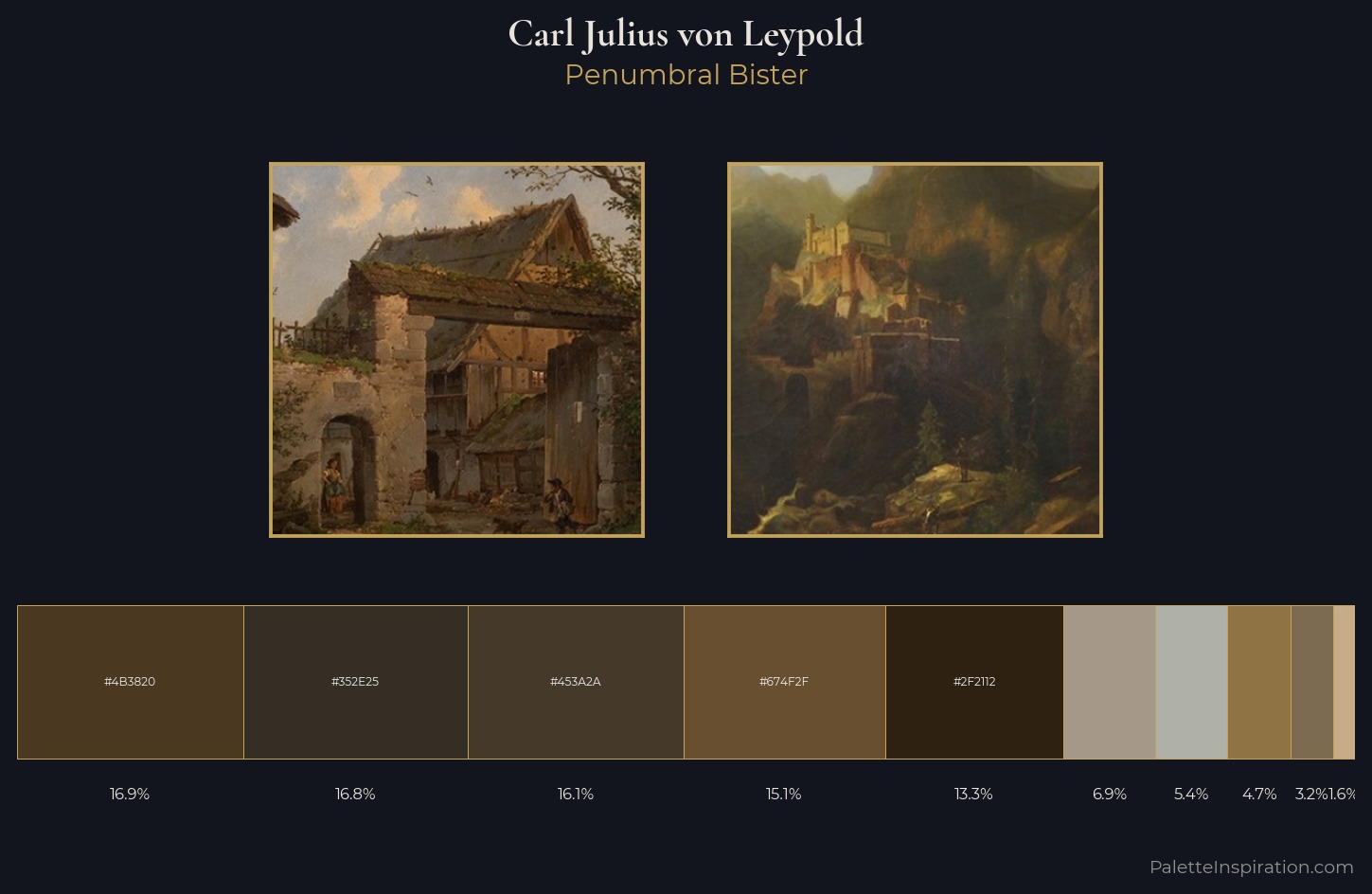 Carl Julius von Leypold Palette 5 — Penumbral Bister