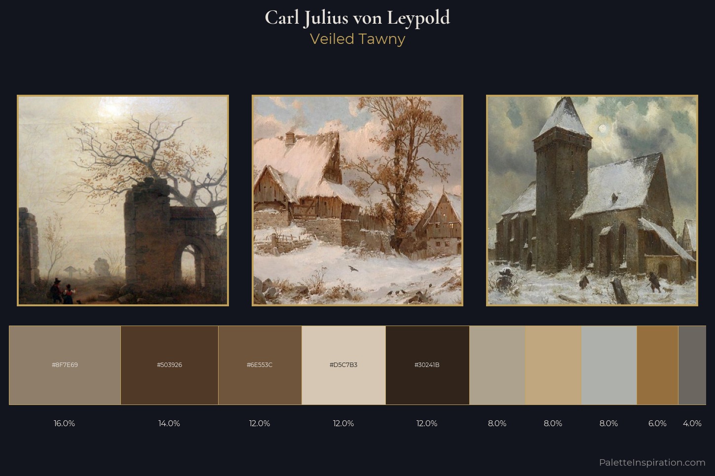Carl Julius von Leypold Master Palette