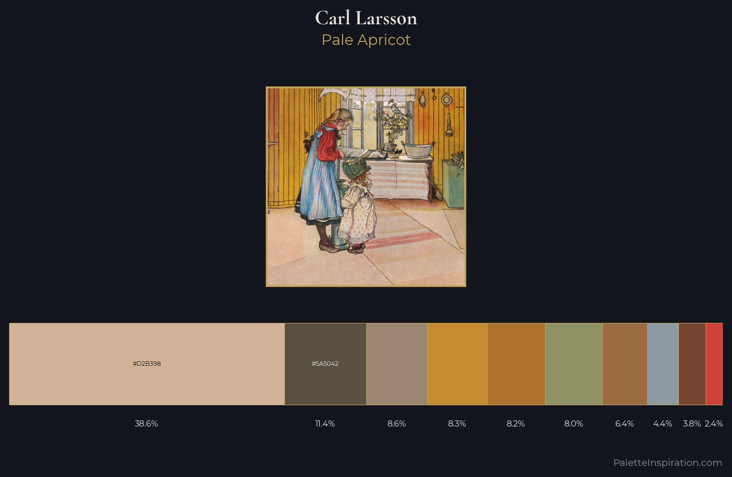 Carl Larsson Palette 8 — Pale Apricot