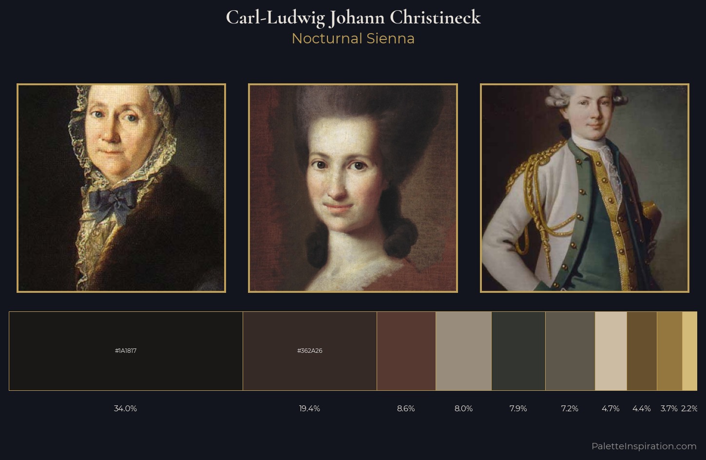 Carl-Ludwig Johann Christineck Palette 4 — Nocturnal Sienna