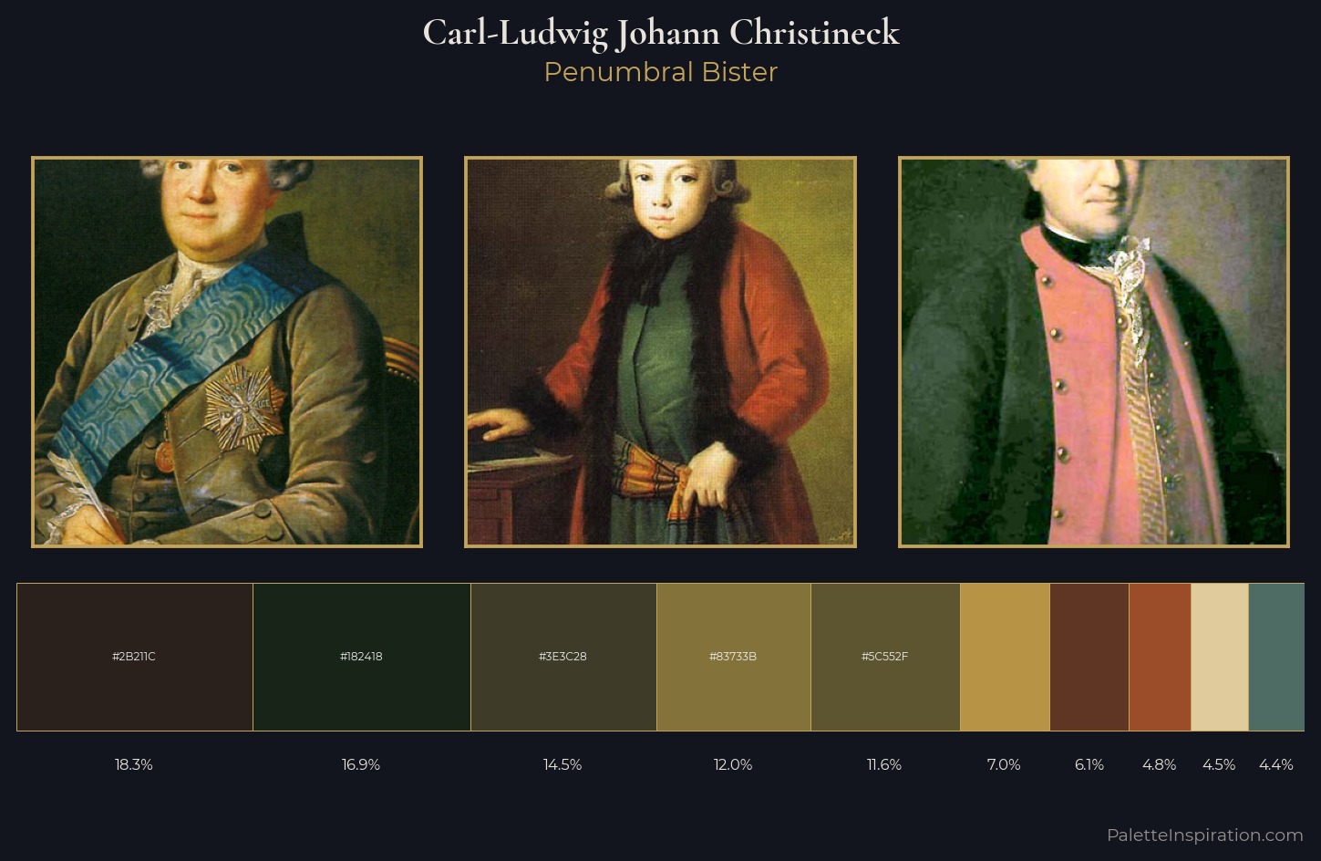Carl-Ludwig Johann Christineck Palette 5 — Penumbral Bister