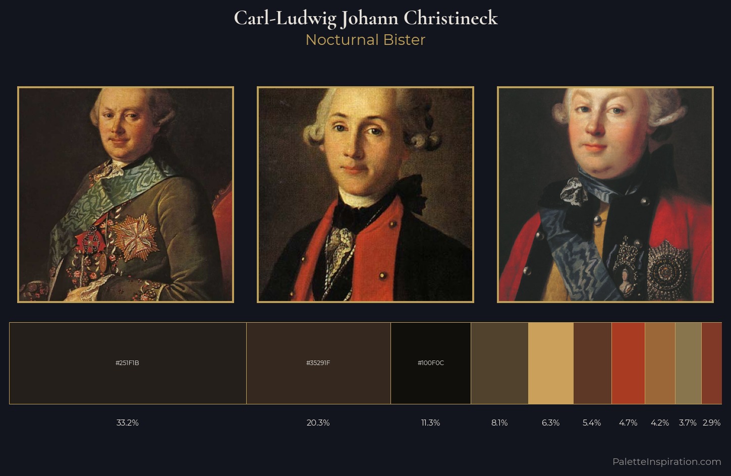 Carl-Ludwig Johann Christineck Palette 6 — Nocturnal Bister