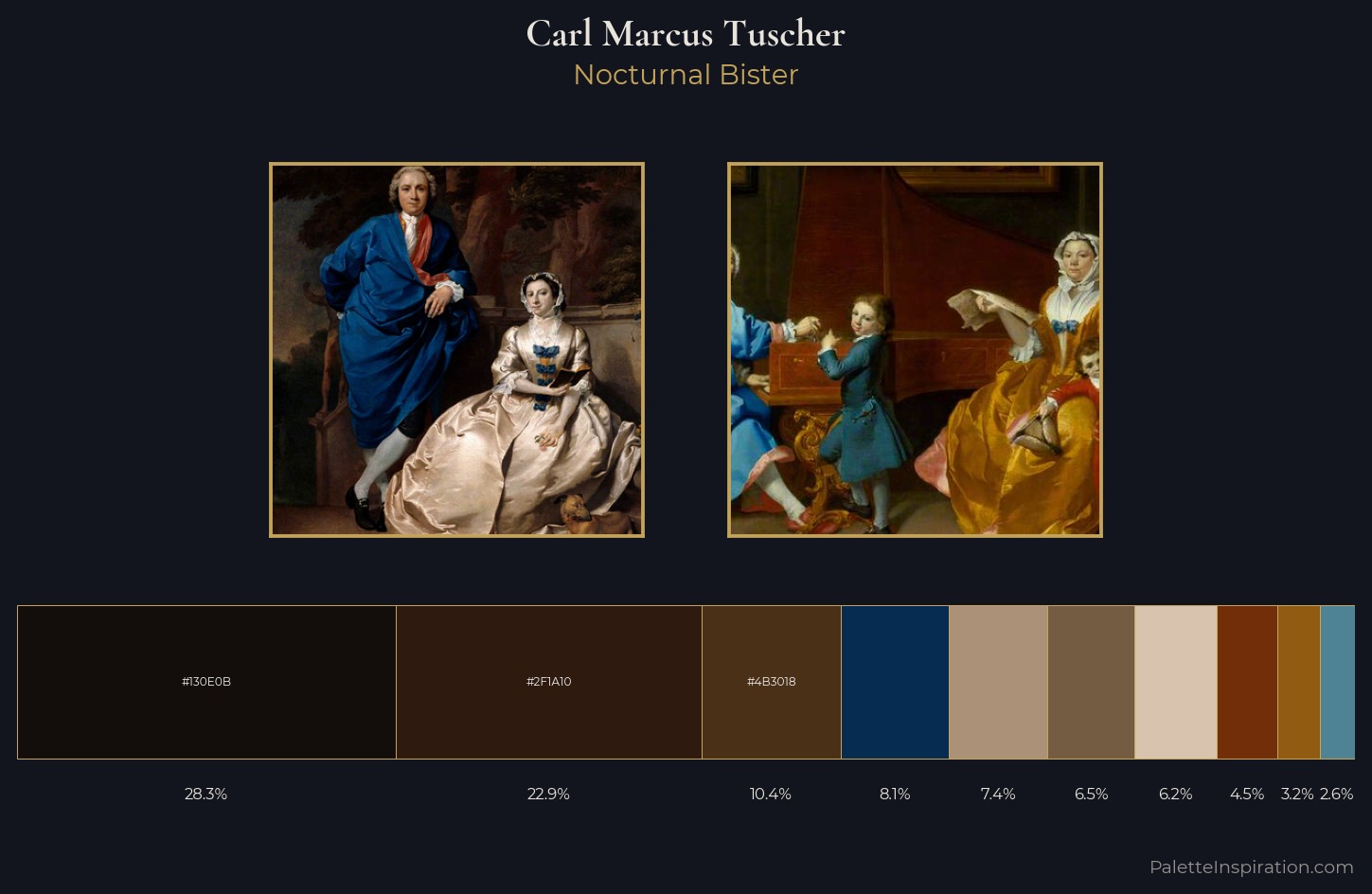Carl Marcus Tuscher Palette 1 — Nocturnal Bister