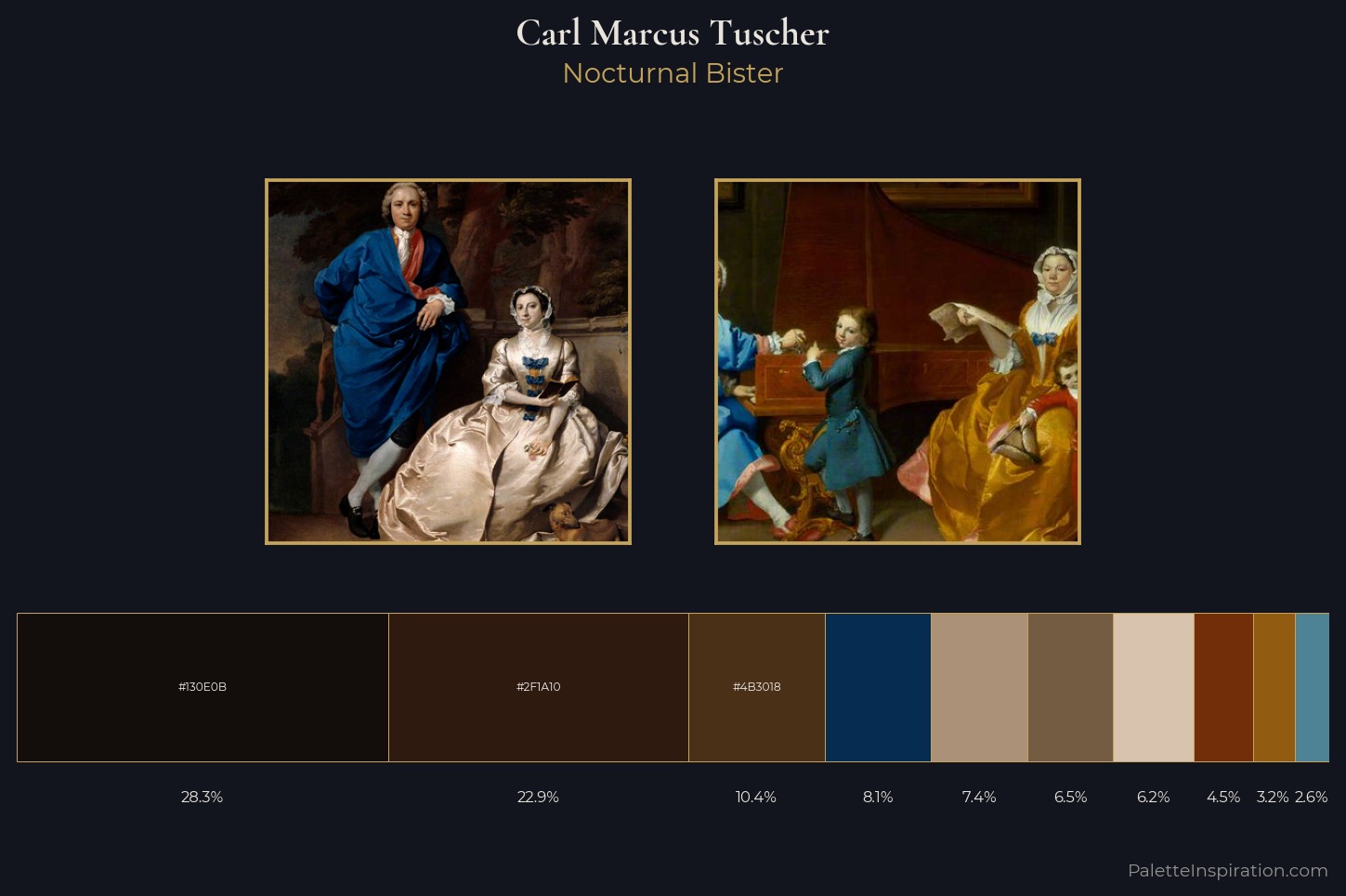Carl Marcus Tuscher Master Palette — Nocturnal Bister
