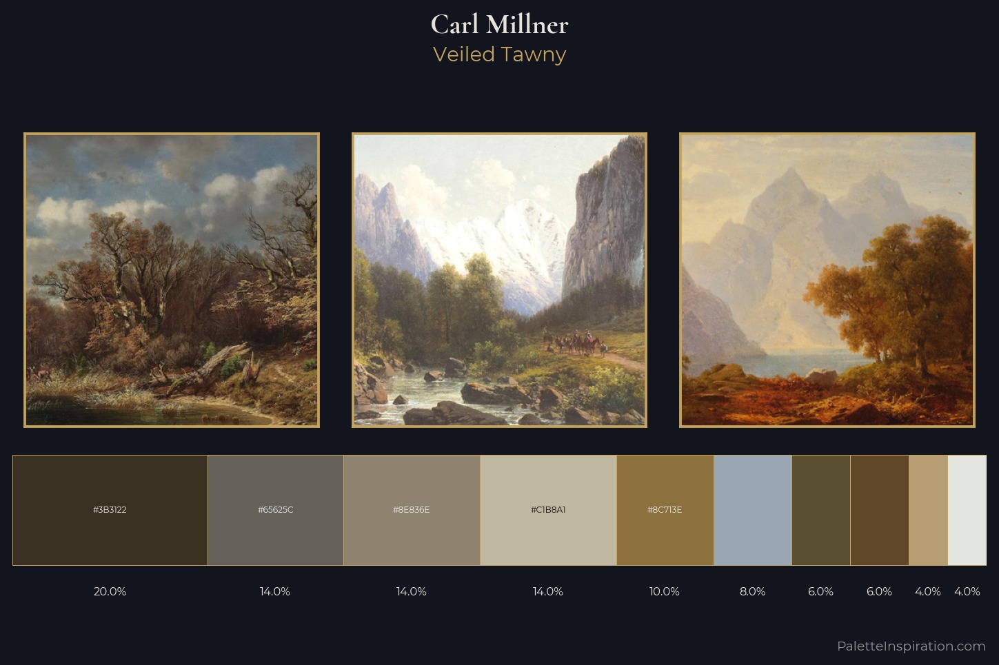 Carl Millner Master Palette