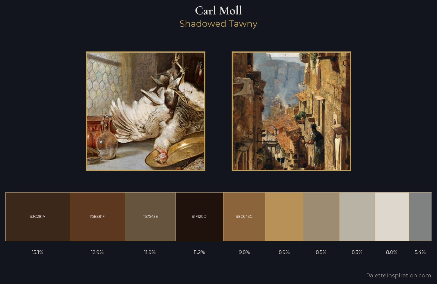 Carl Moll Palette 2 — Shadowed Tawny