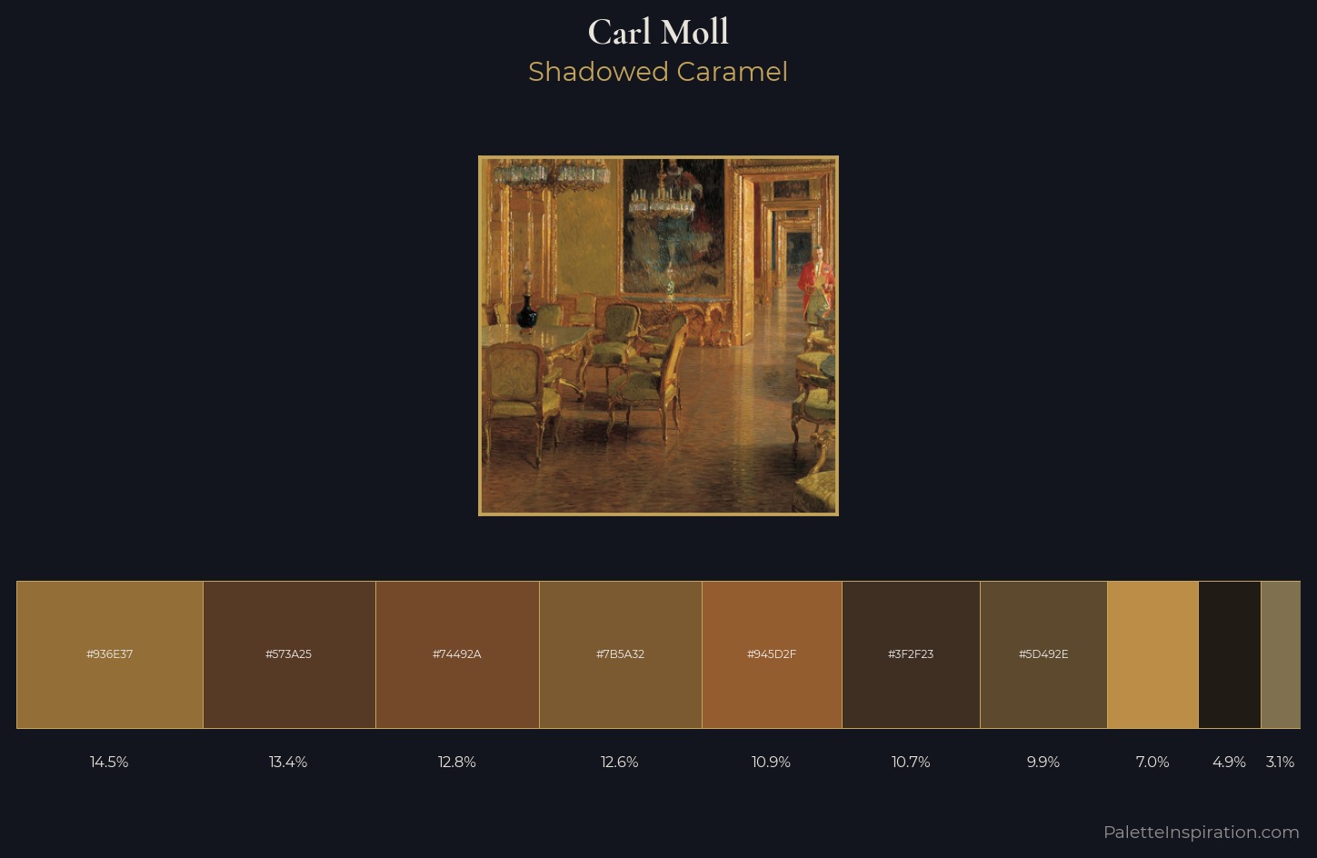 Carl Moll Palette 4 — Shadowed Caramel
