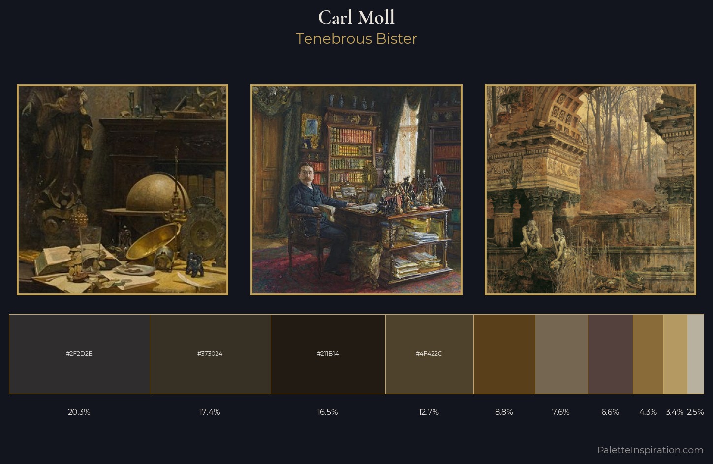 Carl Moll Palette 5 — Tenebrous Bister