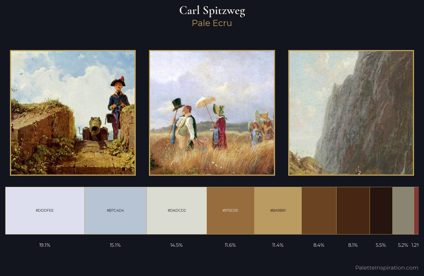 Carl Spitzweg Palette 1 — Pale Ecru