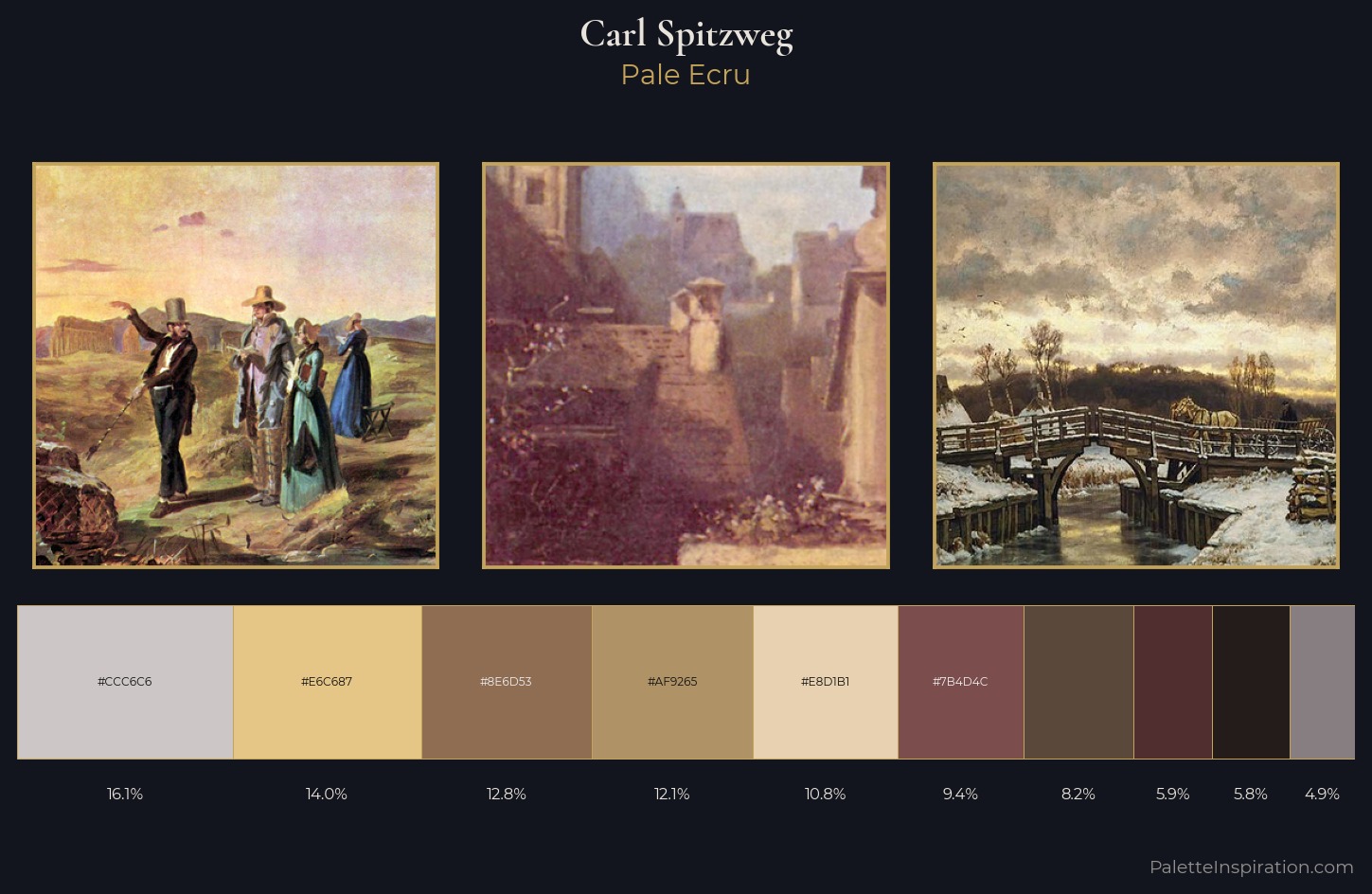 Carl Spitzweg Palette 2 — Pale Ecru