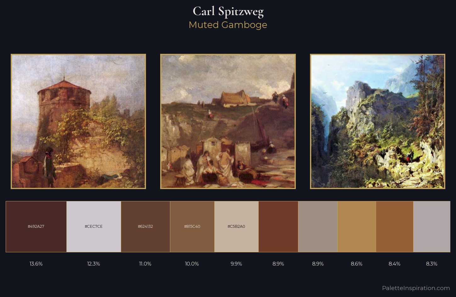 Carl Spitzweg Palette 3 — Muted Gamboge