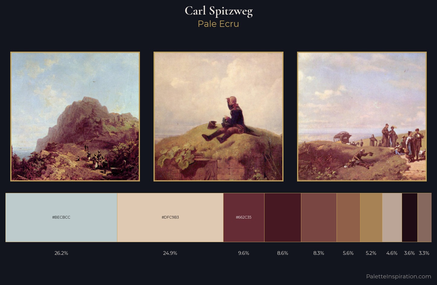 Carl Spitzweg Palette 4 — Pale Ecru