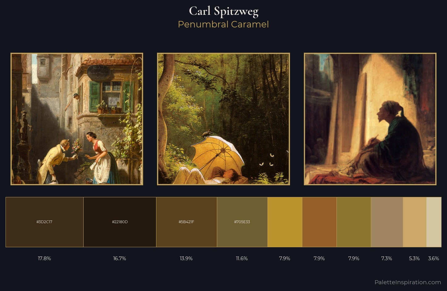 Carl Spitzweg Palette 6 — Penumbral Caramel