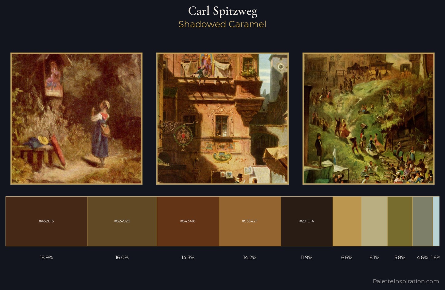 Carl Spitzweg Palette 8 — Shadowed Caramel
