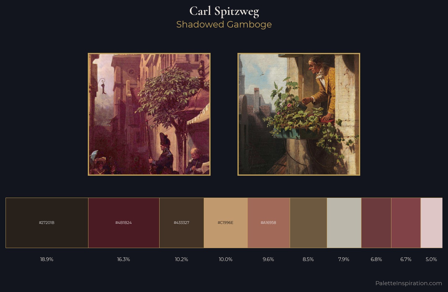 Carl Spitzweg Palette 9 — Shadowed Gamboge
