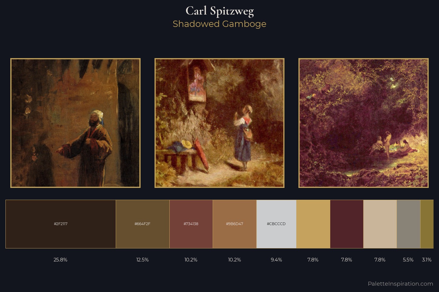 Carl Spitzweg Master Palette