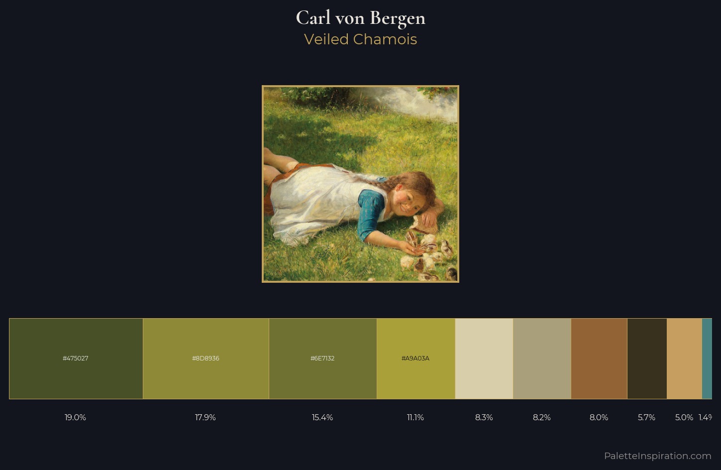 Carl von Bergen Palette 1 — Veiled Chamois