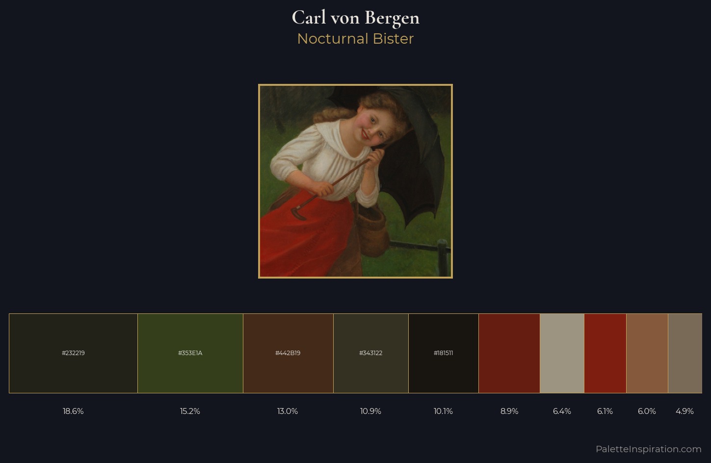Carl von Bergen Palette 5 — Nocturnal Bister