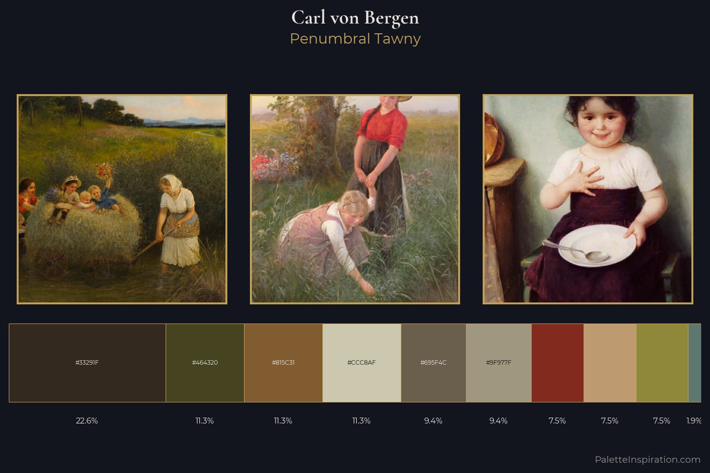 Carl von Bergen Master Palette