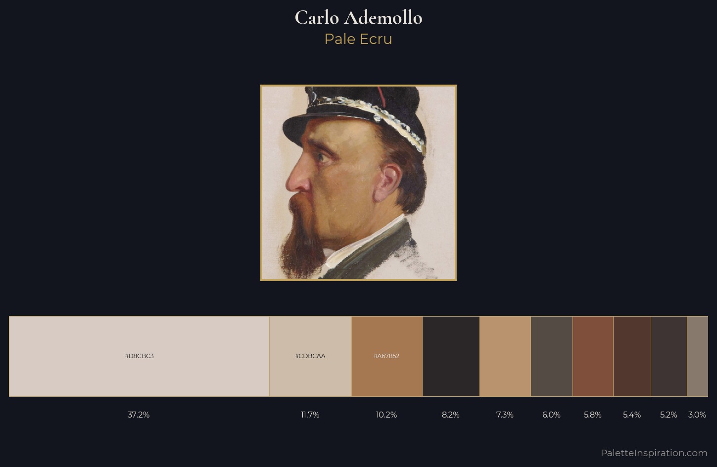 Carlo Ademollo Palette 4 — Pale Ecru