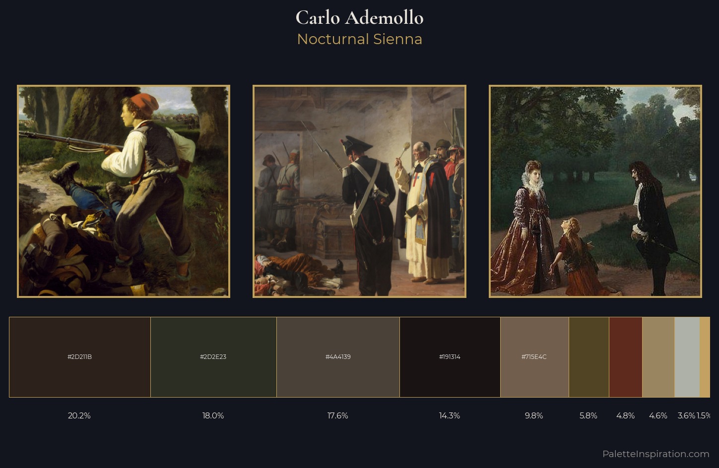 Carlo Ademollo Palette 6 — Nocturnal Sienna