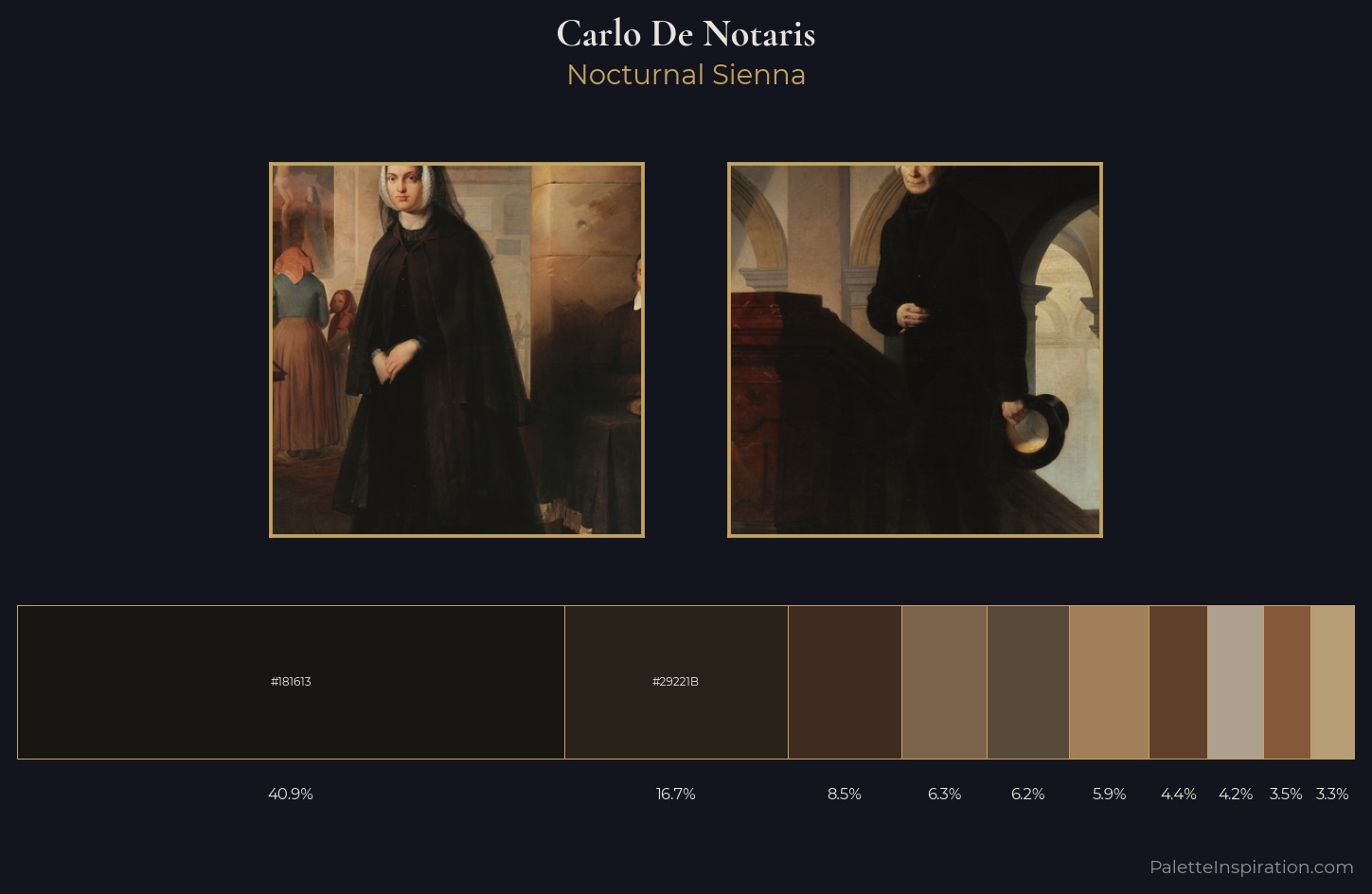 Carlo De Notaris Palette 4 — Nocturnal Sienna