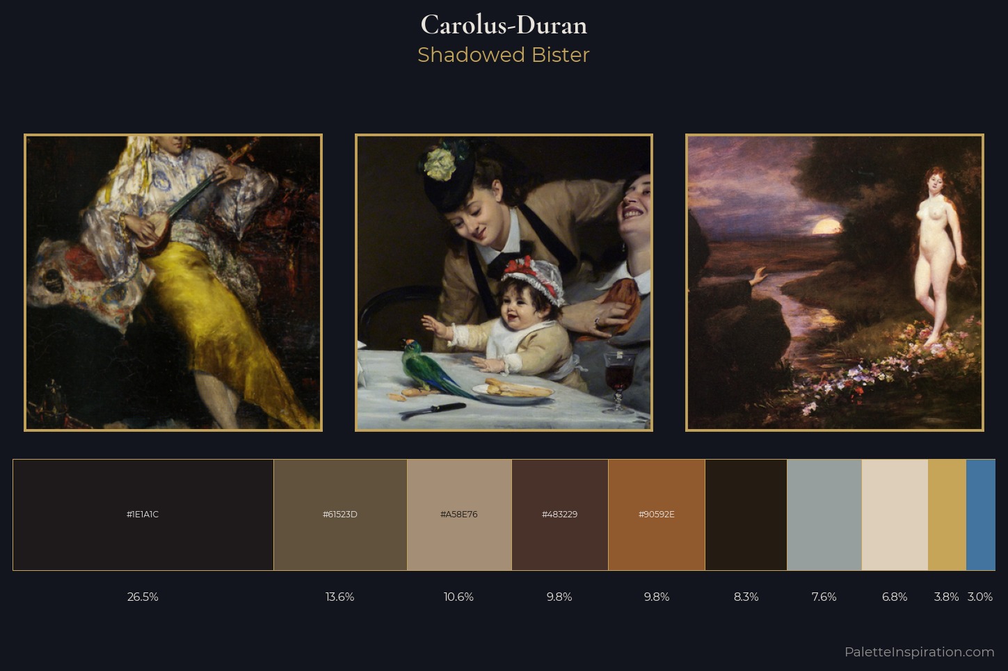 Carolus-Duran Master Palette