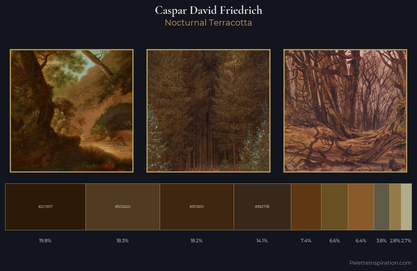 Caspar David Friedrich Palette 13 — Nocturnal Terracotta