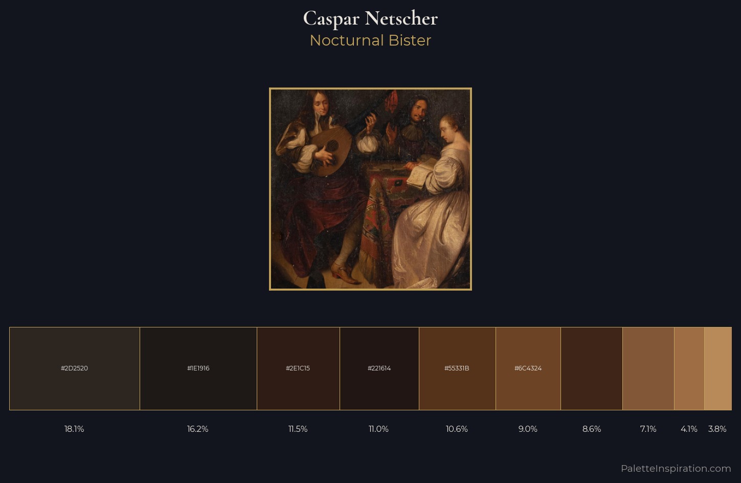 Caspar Netscher Palette 3 — Nocturnal Bister