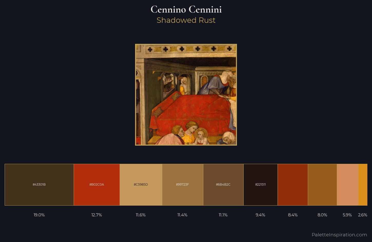 Cennino Cennini Palette 4 — Shadowed Rust